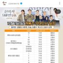 이번주 개봉 영화 천박사 퇴마 연구소: 설경의 비밀 후기 대구 무대인사 쿠키영상