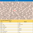 농협파머스마트 앞 이미지