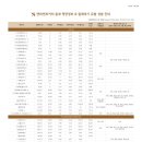 텐퍼센트커피 금촌역점 네이버블로그