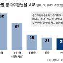 2024년2월2일 금요일 간추린 뉴스 이미지