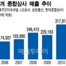삼성설비상사