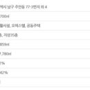 주안지웰공인중개사사무소 이미지