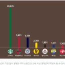 다른 건 아껴도 커피는 못 참지! 커피 주식 하반기 전망은? 이미지