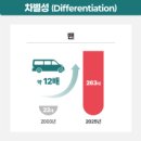 (주)선진모터스 이미지
