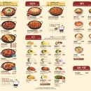 유가네닭갈비대구현풍점