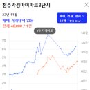 두산위브지웰시티 이미지