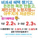 [제민신협 노형지점] 1％ 금리? 걱정 No No~~ "그래도 높다!!" 제민신협 노형지점 아직도 많이 드립니다^^ 이미지