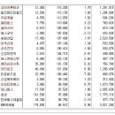 [2016년 3월 24일 목 - 증시데일리] 모닝증시핵심 매일크 (미증시 마감 시황 / 전일증시 마감 시황 / 특징종목 / 시장추세 / 핵심이슈 등) 이미지