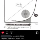 텅 잠실 이미지