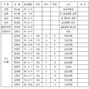 인천광역시 삼산월드체육관 회의실 이미지