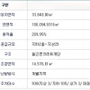 리버뷰자이공인중개사사무소 이미지