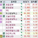 (주)와이엠글로벌 | 6월 27일 특징주 (원전해체,방사능제거 / 제약 / 저출산 / 로봇 / 물류 / 가상자산 / 방산 / 알뜰폰)