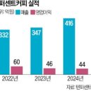 텐퍼센트스페셜티커피 한국경제