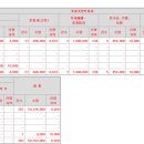 엠앤씨바이오 이미지