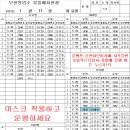 1월17일 (화) 출발전 본인실명제카드 확인하세요!!!사고방지 안전운전 서행하세요!!!신호위반,과속 금지!! 이미지