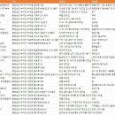 농업회사법인 (주)현진 티스토리