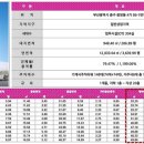 일동미라주더마린 이미지