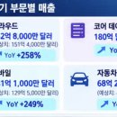 마이크론 실적발표를 보며 확신이 생겼습니다. 이미지