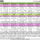 굿모닝한방병원 이미지