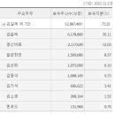 (주)엠에스씨 이미지