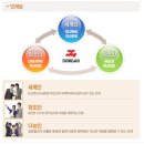 (주)동아지질 - 울주군 | (주)동아지질