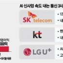 동일통신 이미지