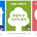 중동사랑시장 협동조합 이미지