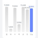 5시에인나 이미지