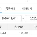 11월 1번째 매매일지 (#23) 이미지