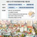 서울시 "뉴타운 포기지역 4년간 1조 투입" 이미지