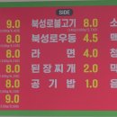 최강 아나고