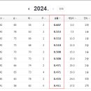 9회말 KT위즈를 구해내는 &#39;슈퍼스타&#39; 강백호의 동점 솔로포.gjf 이미지