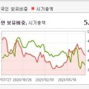 (주)대아통신 이미지