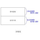 01-67 동구 이미지