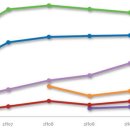 13th 해킹방지워크샾 참관 후기