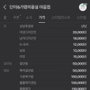 울산광역시 남구 수암동 행정복지센터 이미지