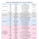 2020년 임상 단계별 예상되는 주요 기업 R&amp;D 바이오이벤트 요약(FT.최신이슈)