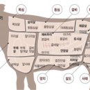 망원동고기집 이미지