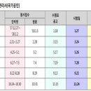 ERP정보관리사 회계.인사 2급=＞시험시간/컷트라인/개요/복구등 이미지