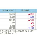 동양디지텍