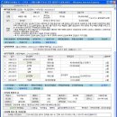 [3주차 숙제] 원주지원 2012-3724 이미지