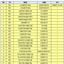 고혈압 이미지
