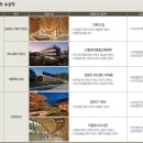 (주)가와종합건축사사무소 이미지