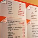 달자네일 - 해운대구 대천로 187 | 달자네일
