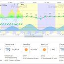 [보라카이환율/드보라] 4월 20일 보라카이 환율과 날씨 위성사진 및 바람 이미지