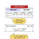 한국부동산원 2024서포터즈 부동산테크아파트시세확인하기 이미지