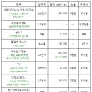 관사세탁소 이미지