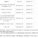 수영일등공인중개사사무소 이미지