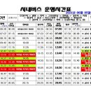 고속버스터미널 사거리 이미지