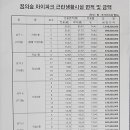 장위래미안(단지내)공인중개사사무소 이미지